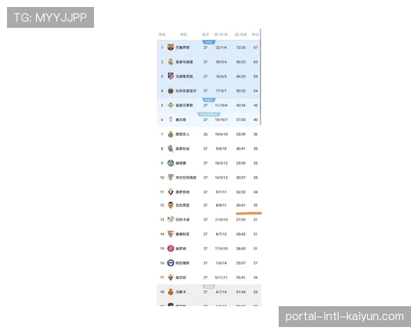 西甲联盟公布上季度财报，联赛总收入同比增长12%，媒体版权占比最大